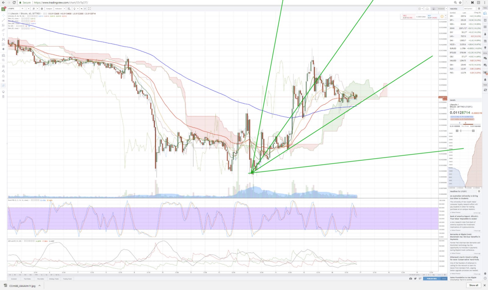 kinh-thanh-cho-trader-crypto-that-hinh-dai-toi-trong-phan-tich-ky-thuat (7).jpeg