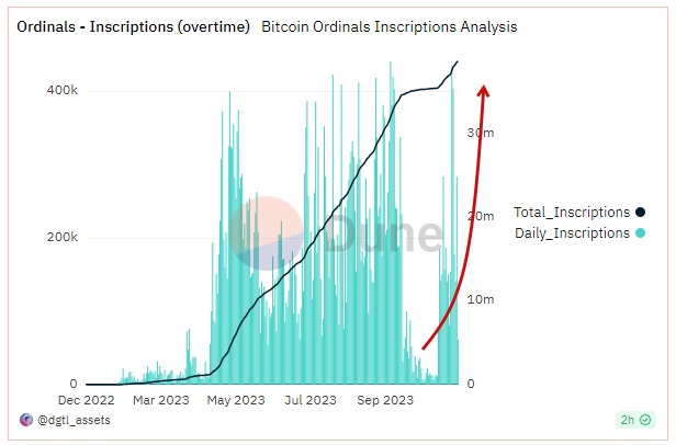 why-bitcoin-commissions-have-soared-3.jpg
