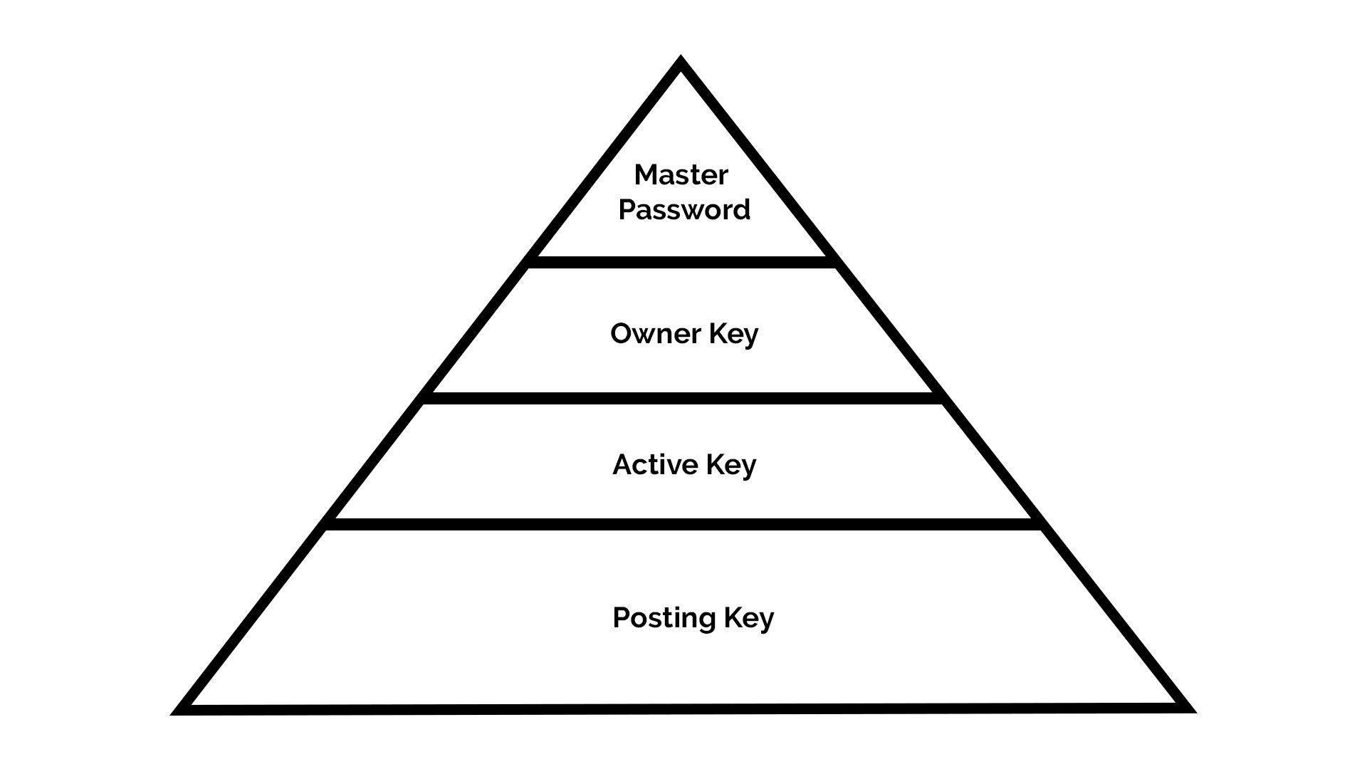 Key Hierarchy v2.jpg