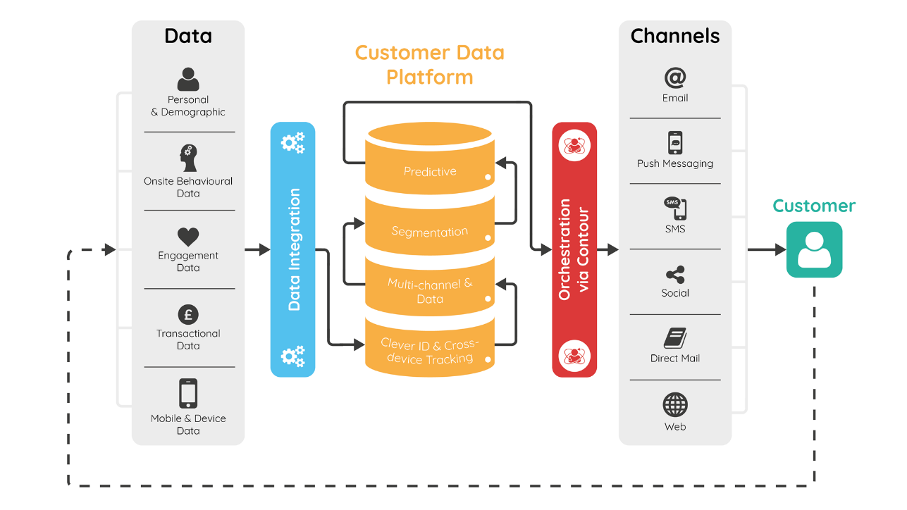 customer-data-platform.png