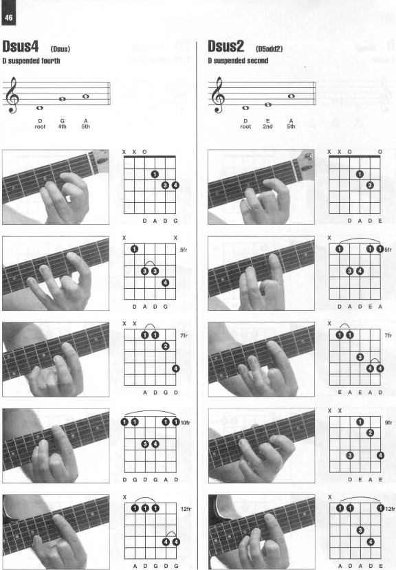 Enciclopedia visual de acordes de guitarra HAL LEONARD_054.jpg