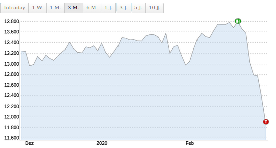 börse.png