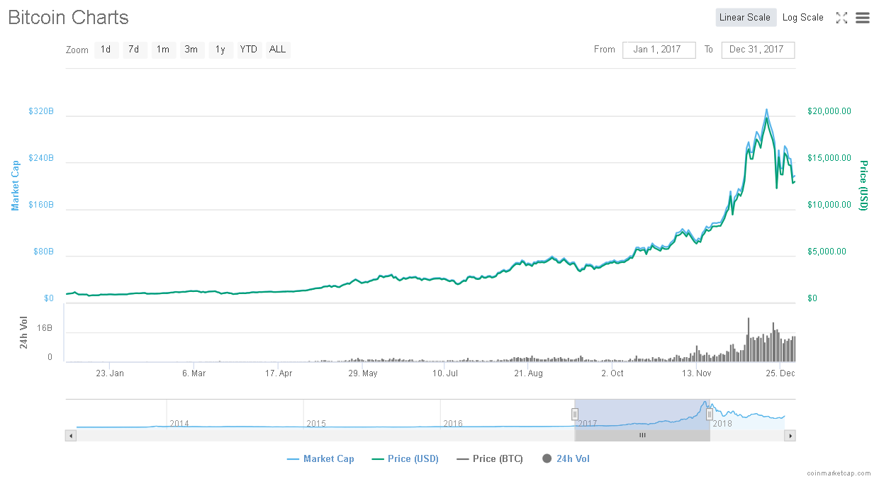 Screenshot_2018-07-24 Bitcoin (BTC) price, charts, market cap, and other metrics CoinMarketCap(1).png