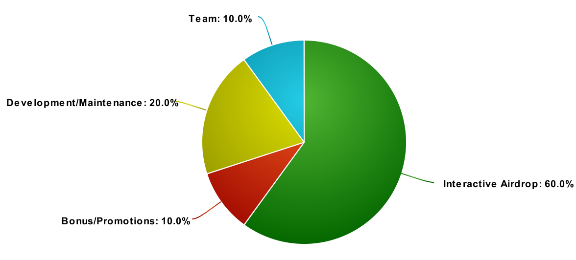 token%20dist.png