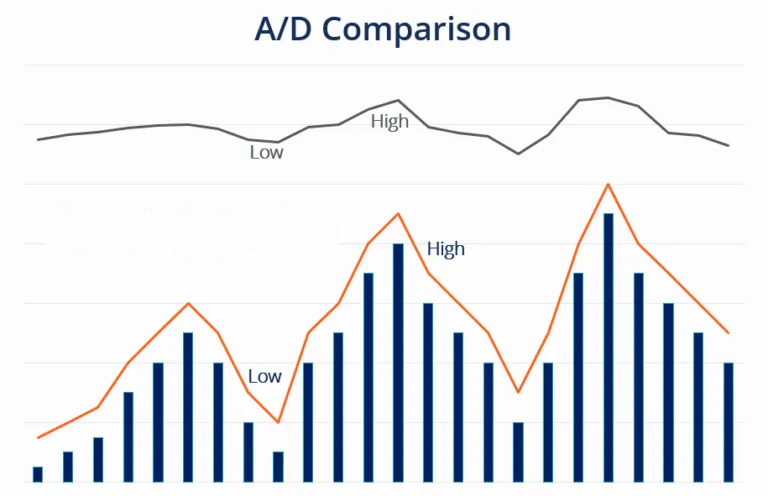 AD volume.png