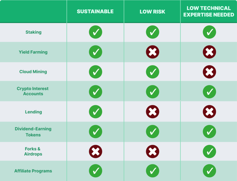 8 Ways to Earn Passive Income with Crypto2.png