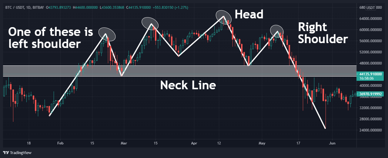 head and shoulders