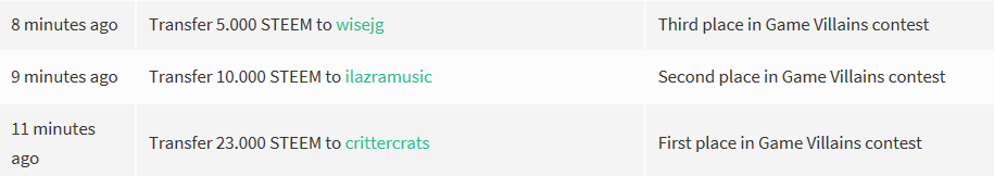 gamevillainswinners.png