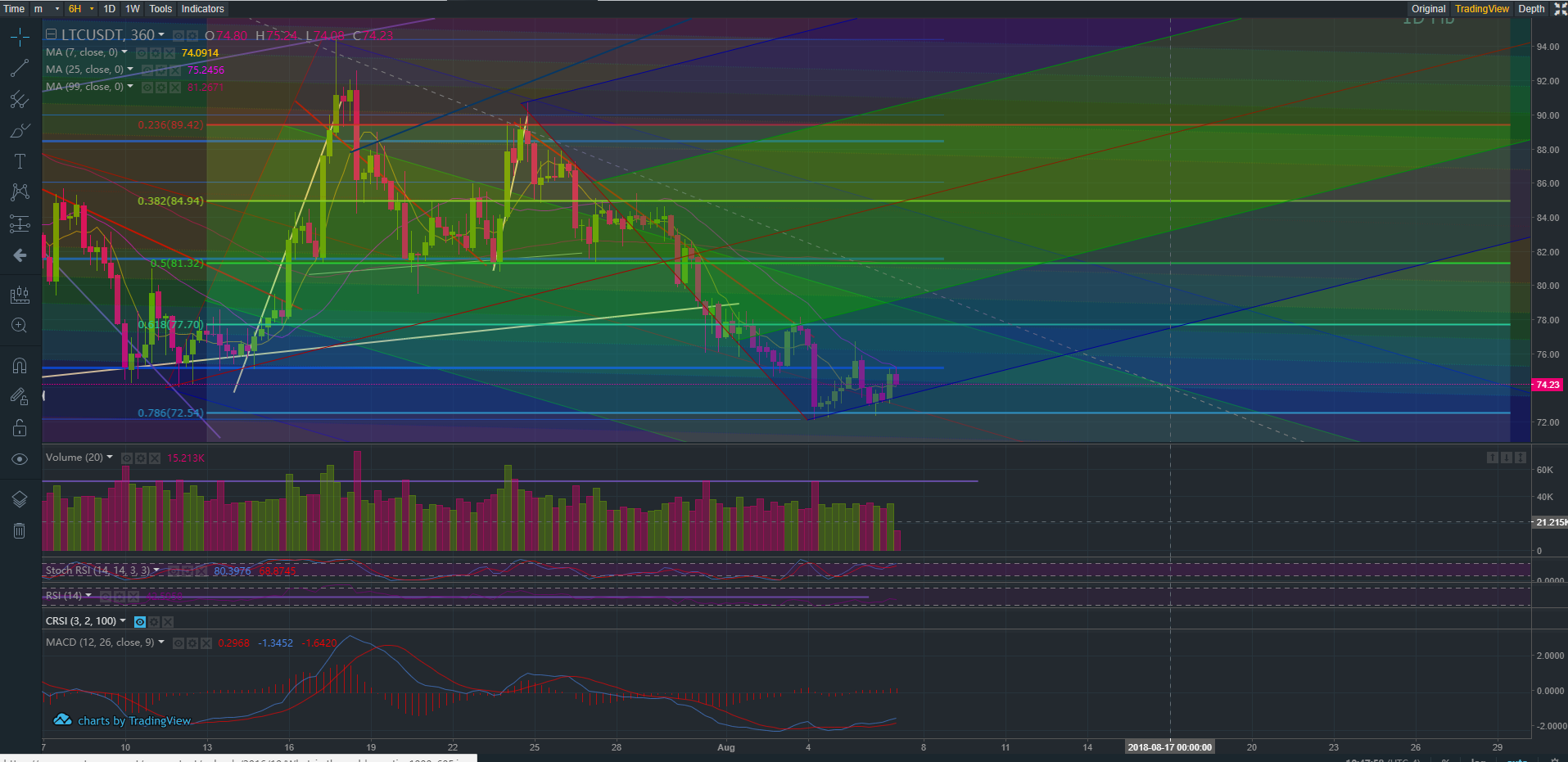 LTC 8.7.18 (2).png