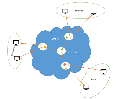 circuit switched network.PNG