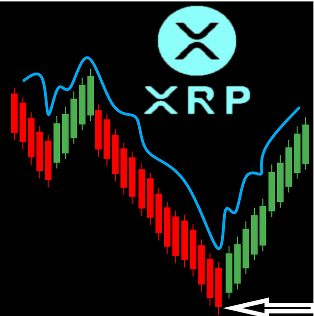 Screenshot_2020-12-27 Waiting for the bottom — Steemit.png