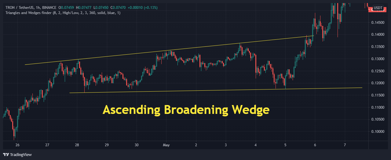 ascending broadening wedge