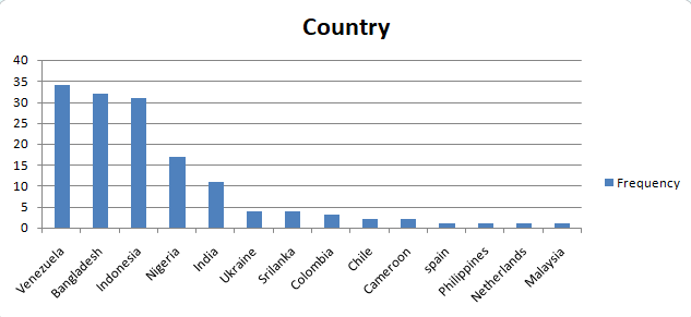 country chart.png