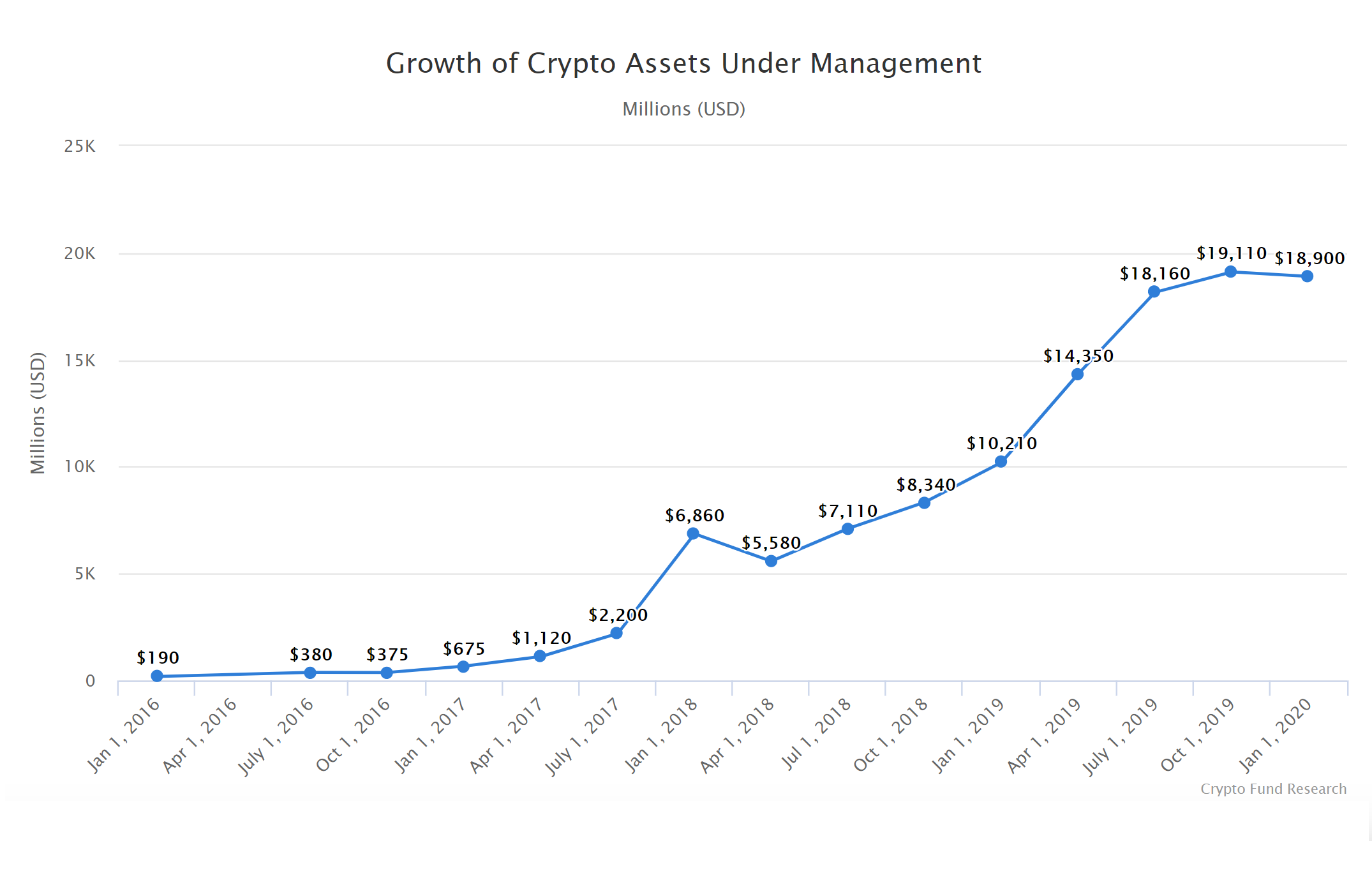 crypto aum.png