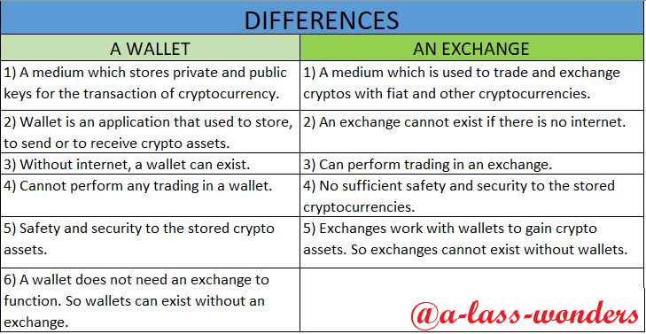wallet and exchange.png