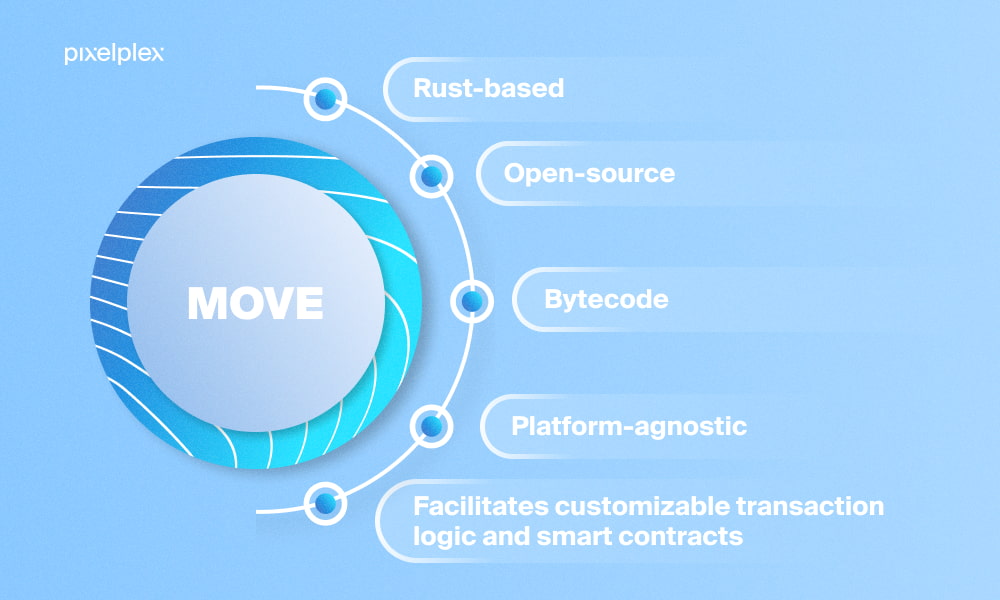 Blog What is Sui Move.jpg