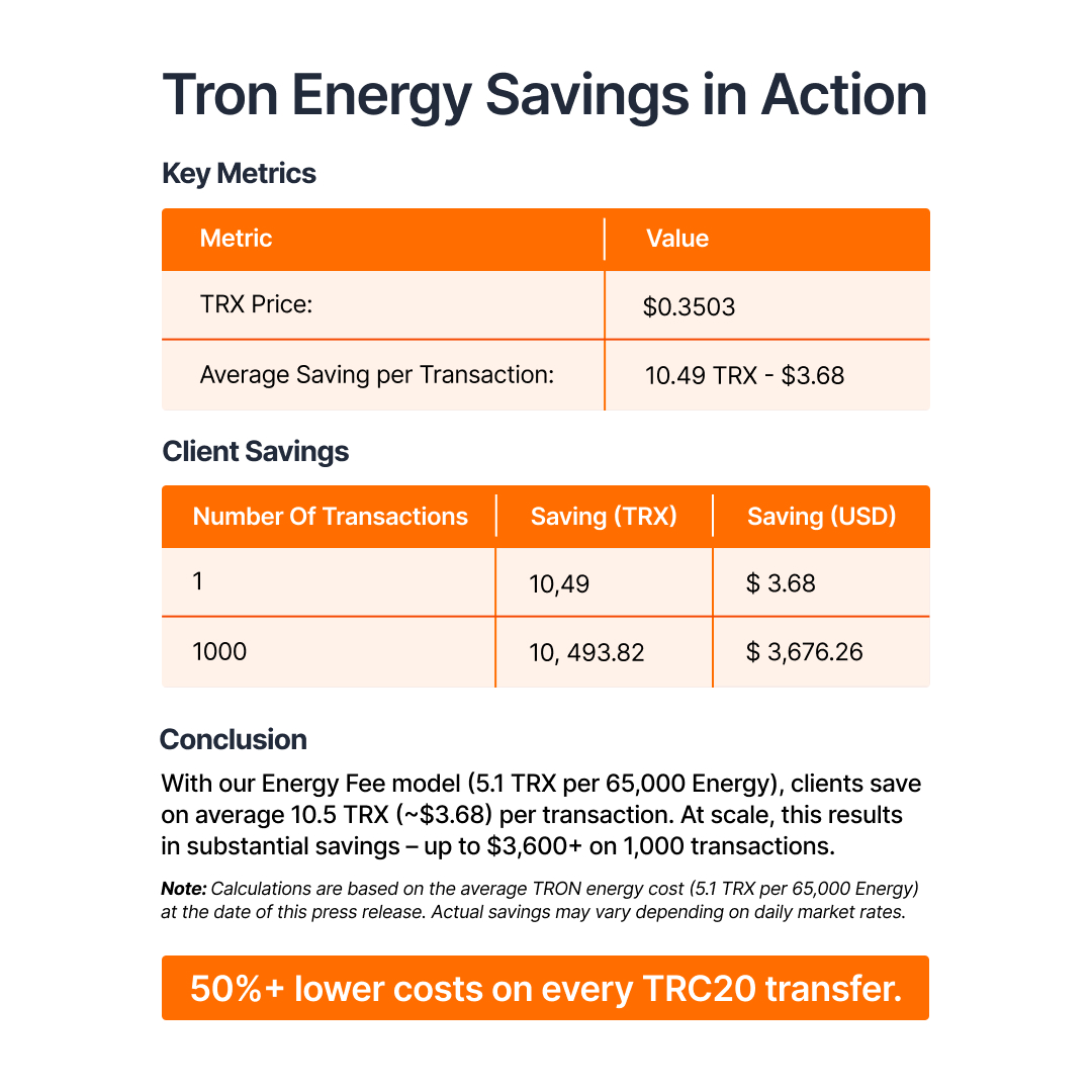 tron gas fees calculator.jpg