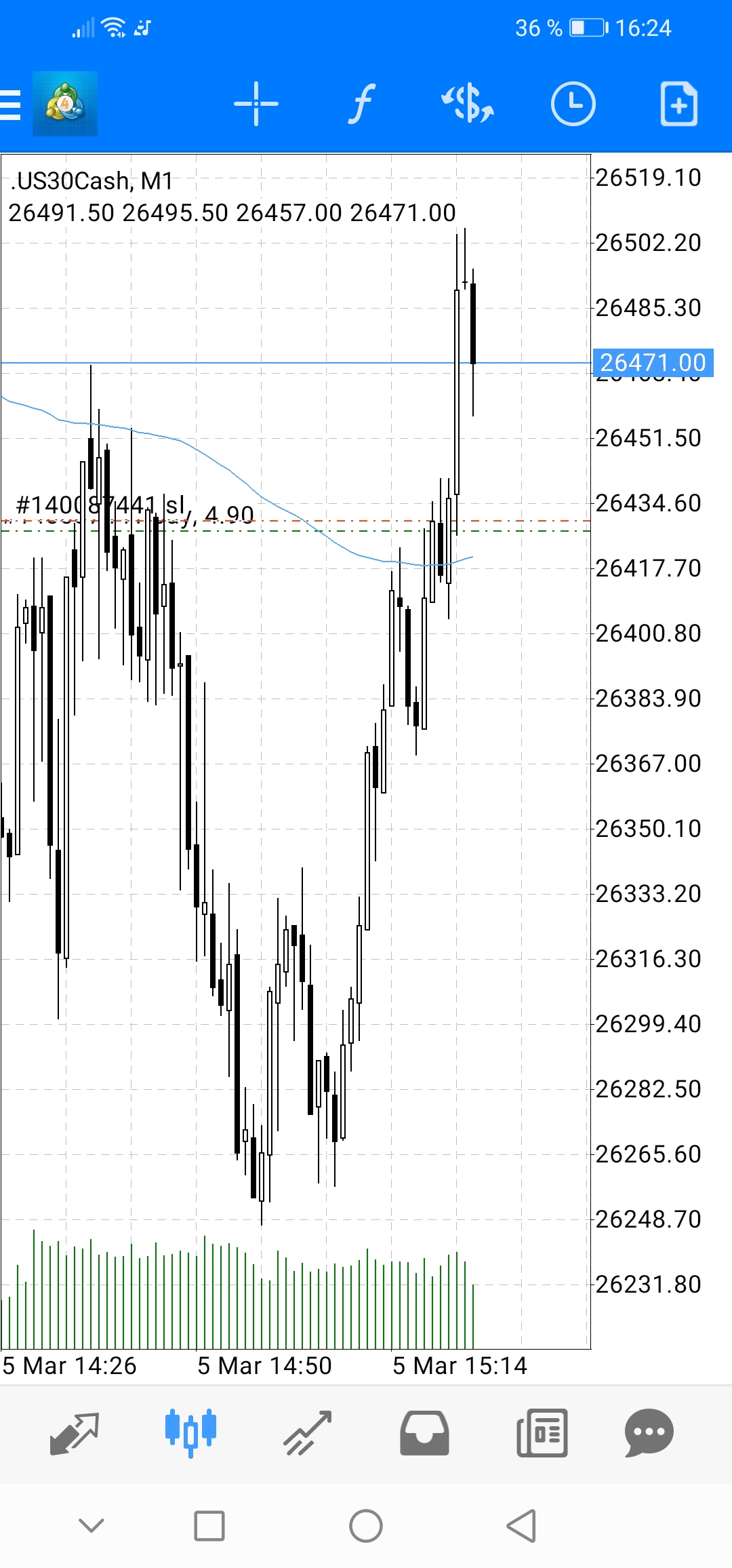 Screenshot_20200305_162445_net.metaquotes.metatrader4.jpg