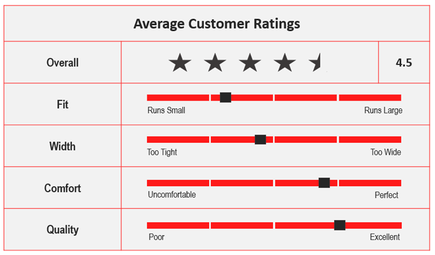 Average Custom Ratings for ASICS Gel Cumulus Tokyo.png