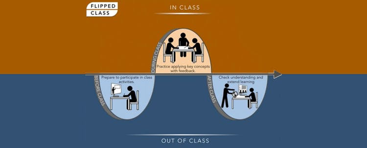 FlippedClass-1444863439.jpg