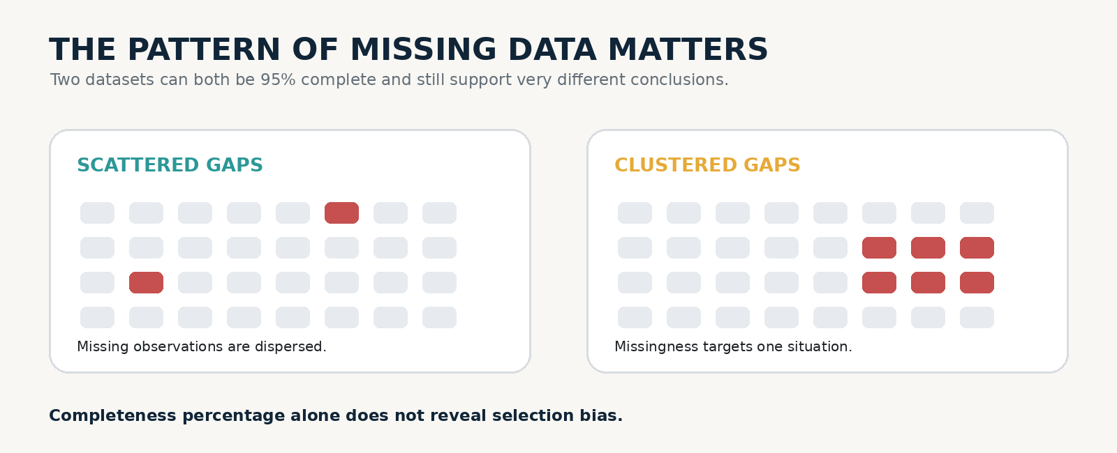 Task_109_Banner_02_The_Pattern_of_Missing_Data_Matters.png