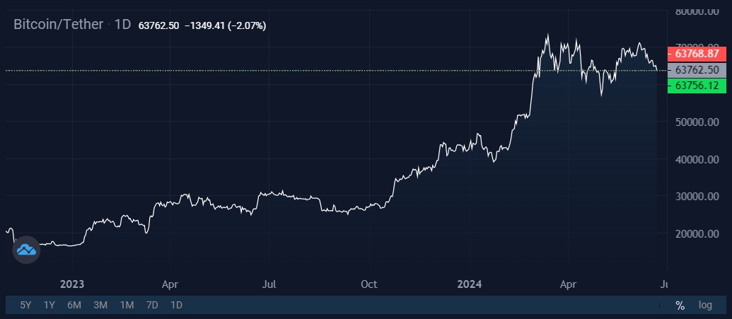 bitcoin-network-came-in-third-5.jpg