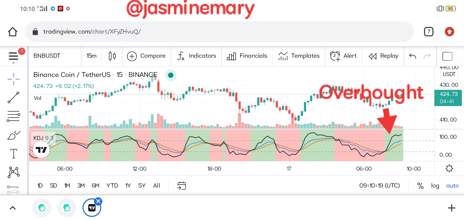 Crypto Academy Season 3 | Intermediate Course: Crypto Assets and the Random  Index (KDJ) — Steemit