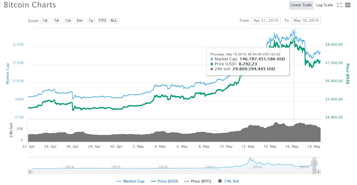 How the World's Far-Right Bitcoin Fanatics Could Royally Screw You