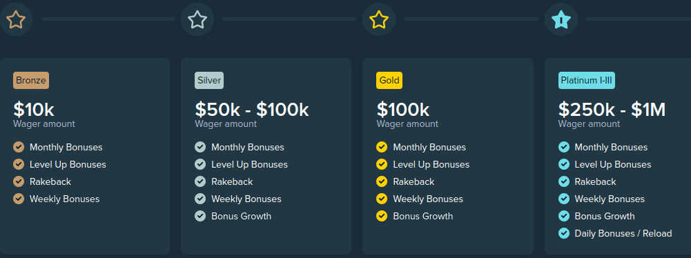 stake-casino-vip-program.png