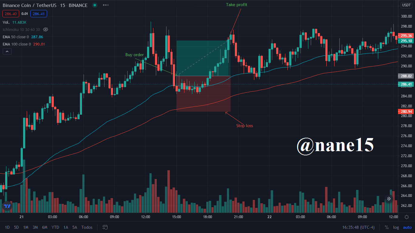 Demo trade BNB.png