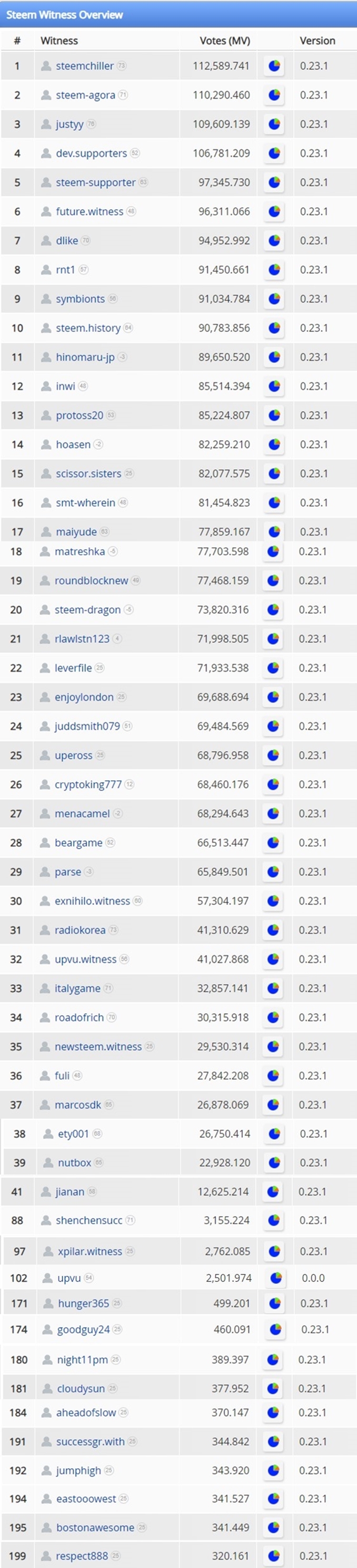 Steem Witness run version 0.23-vert 2.jpg