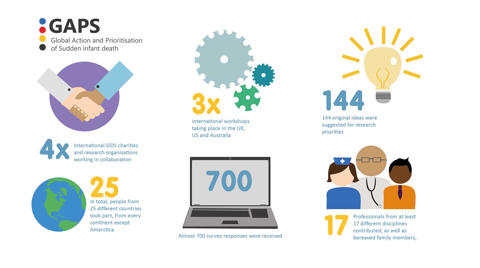gaps-infographic-header-image.jpg