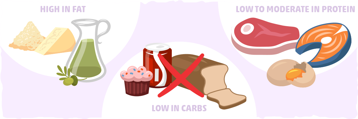 graphic_what-is-the-keto-diet (1).png