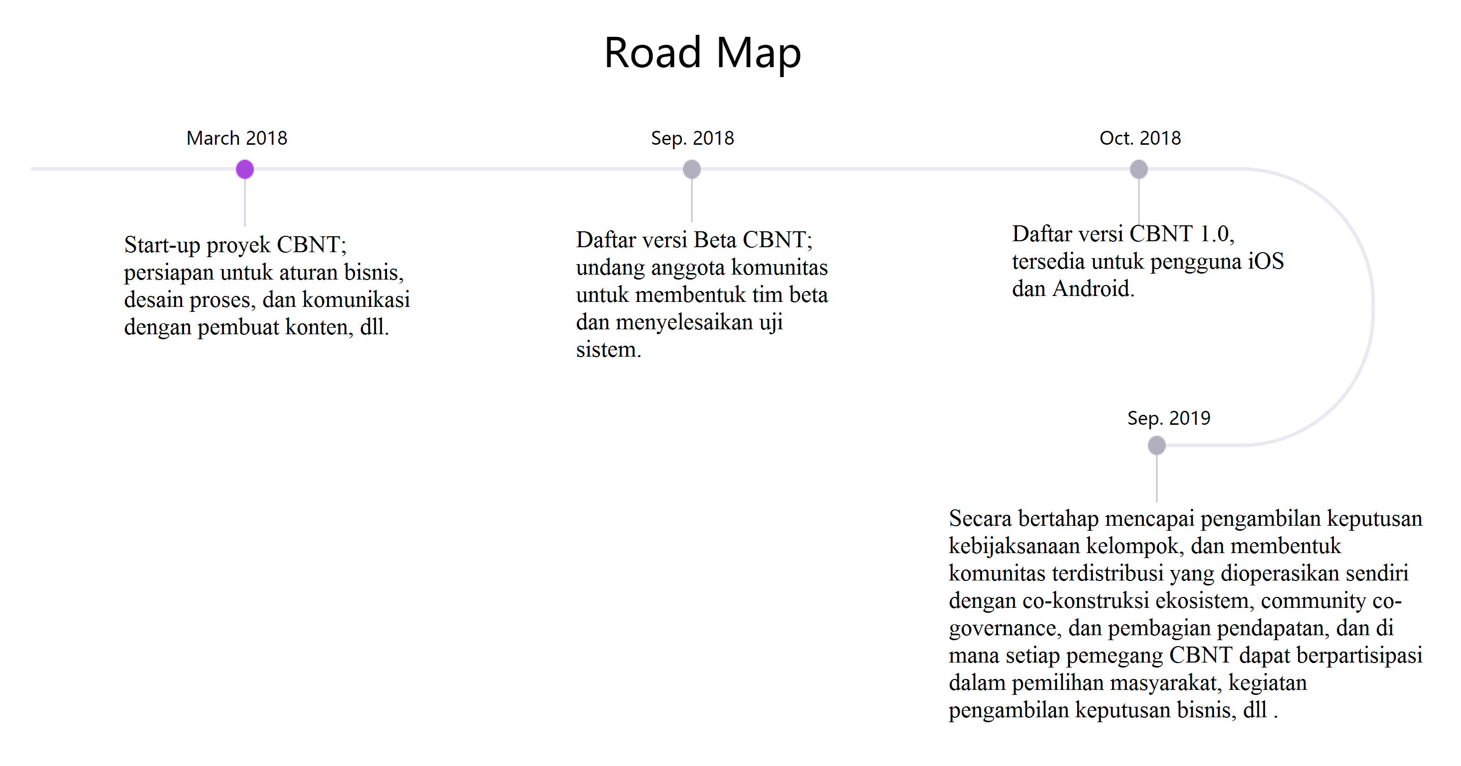 roadmap.png