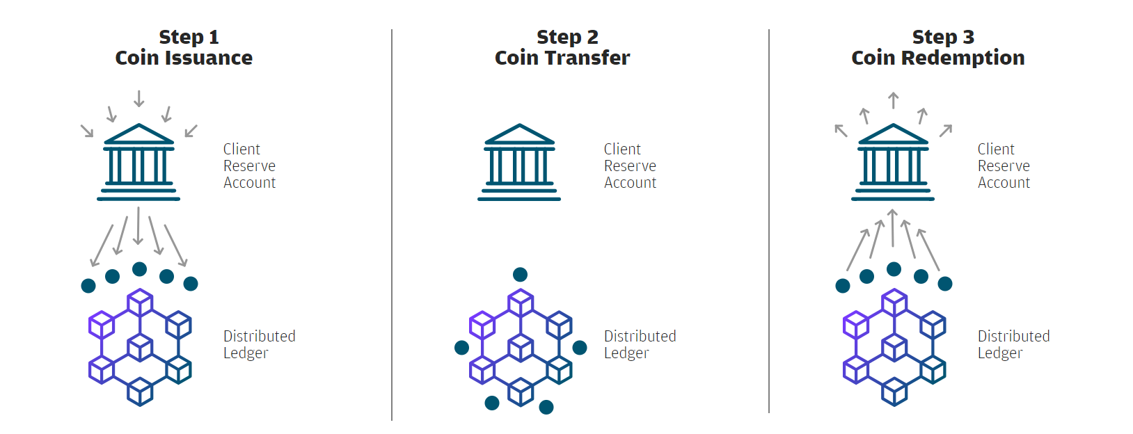 JPM코인에 대해 알아 두어야 할 5가지 — Steemit