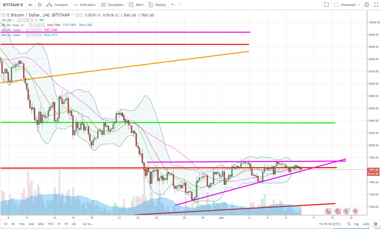 BTCUSD.jpg