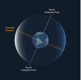 Celestial Sphere.png