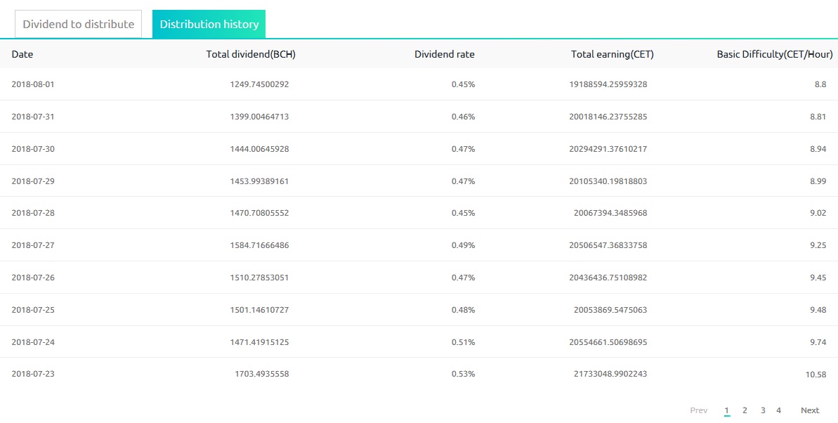 Coinex-Dividend-Payouts-Daily.jpg
