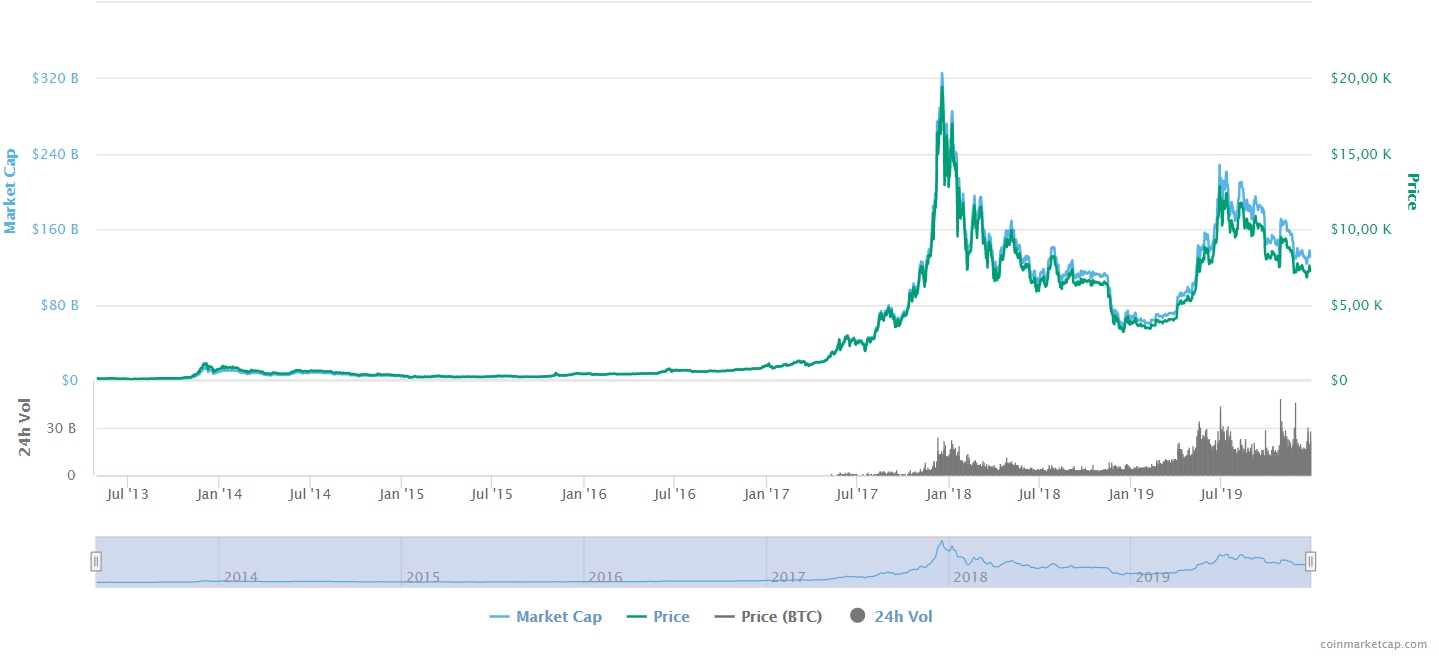 BTC-all-time-price-history.jpg