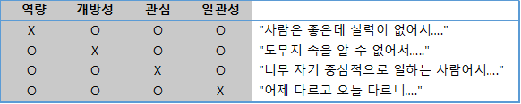 [카카생각] #37 신뢰의  4가지 조건