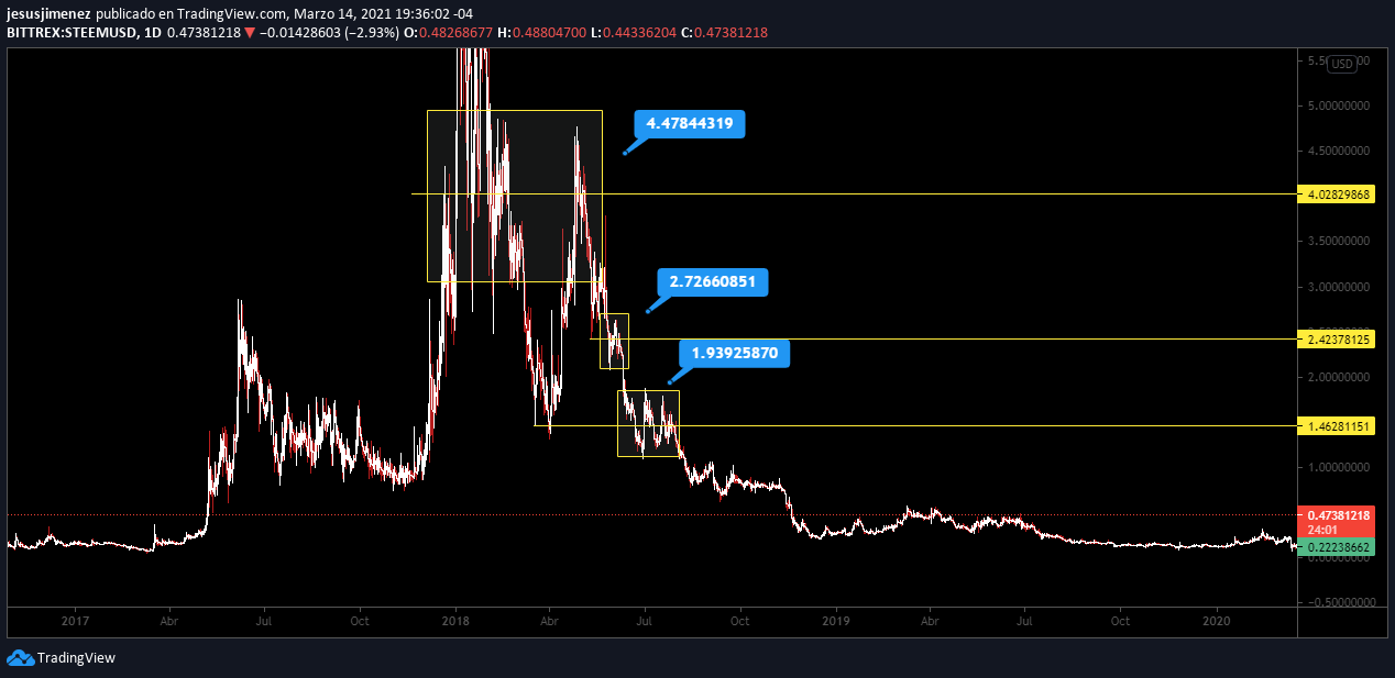 steem2.png