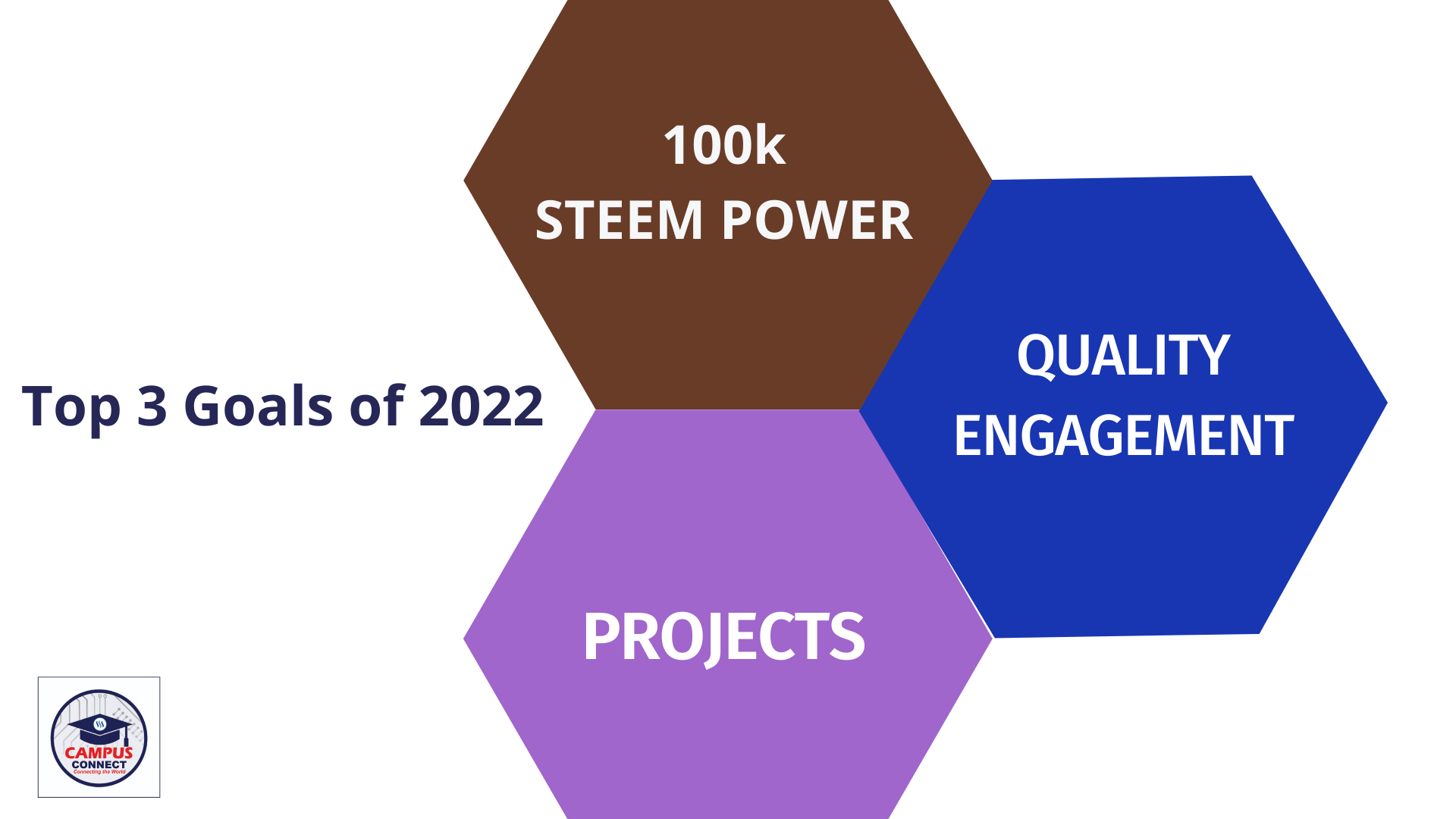 top 3 projects of 2022.png