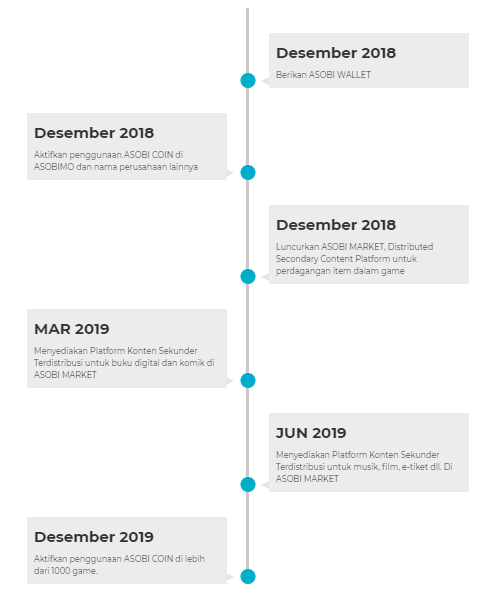 Hasil gambar untuk asobi coin