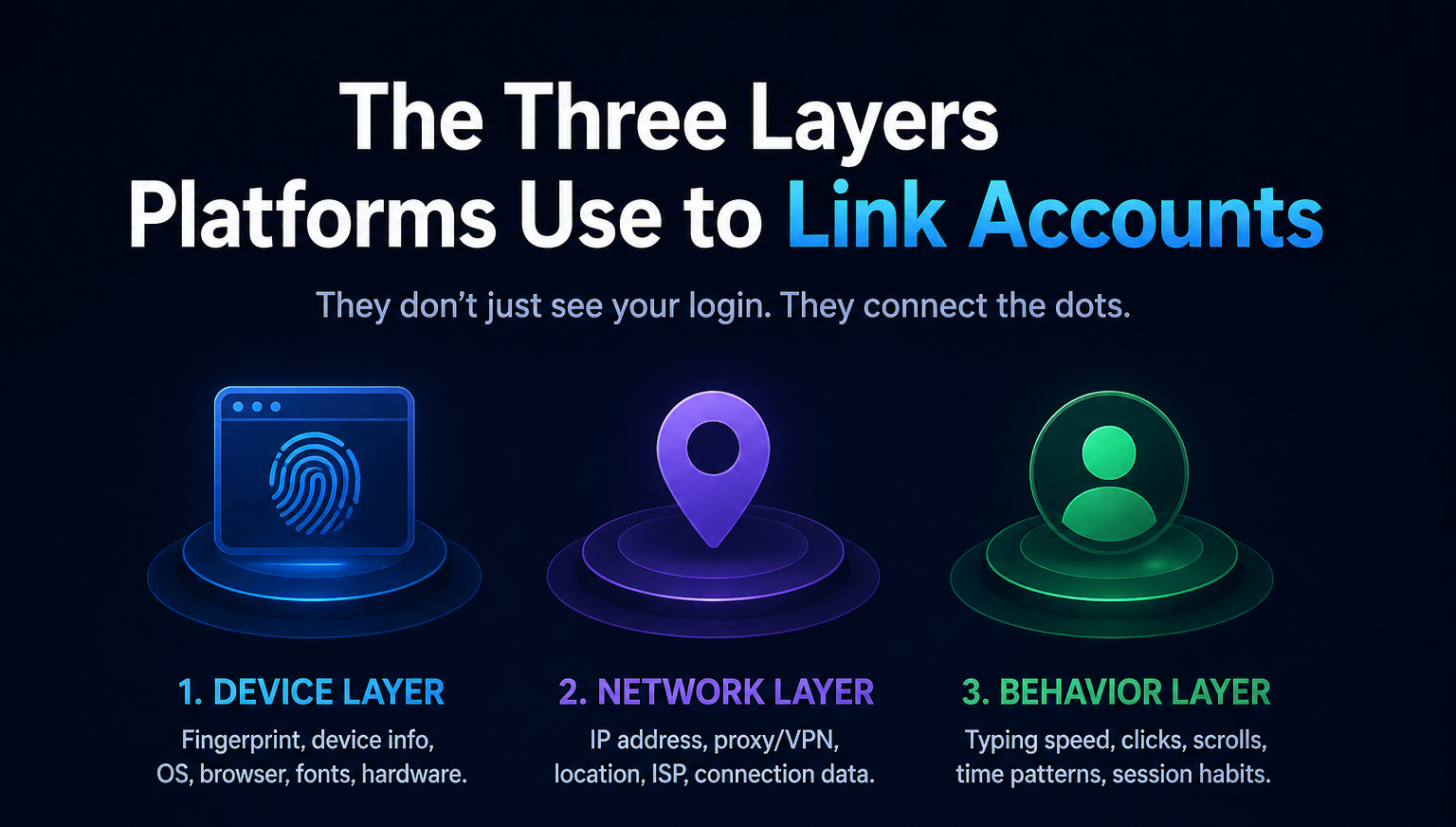 Three Layers Platforms.png