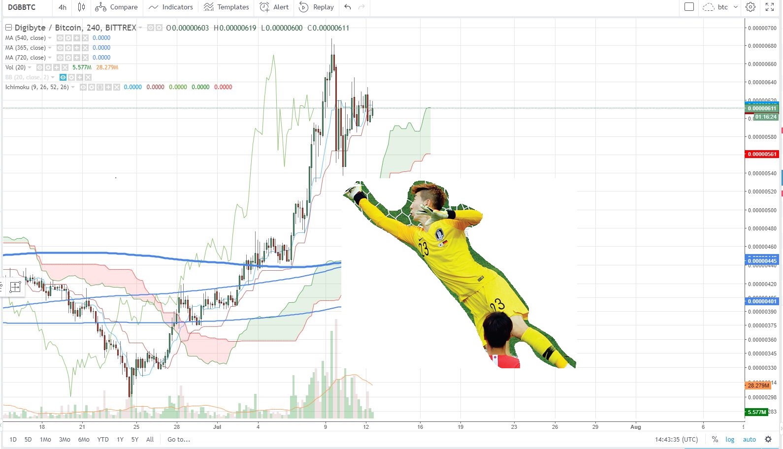 0712dgb.JPG