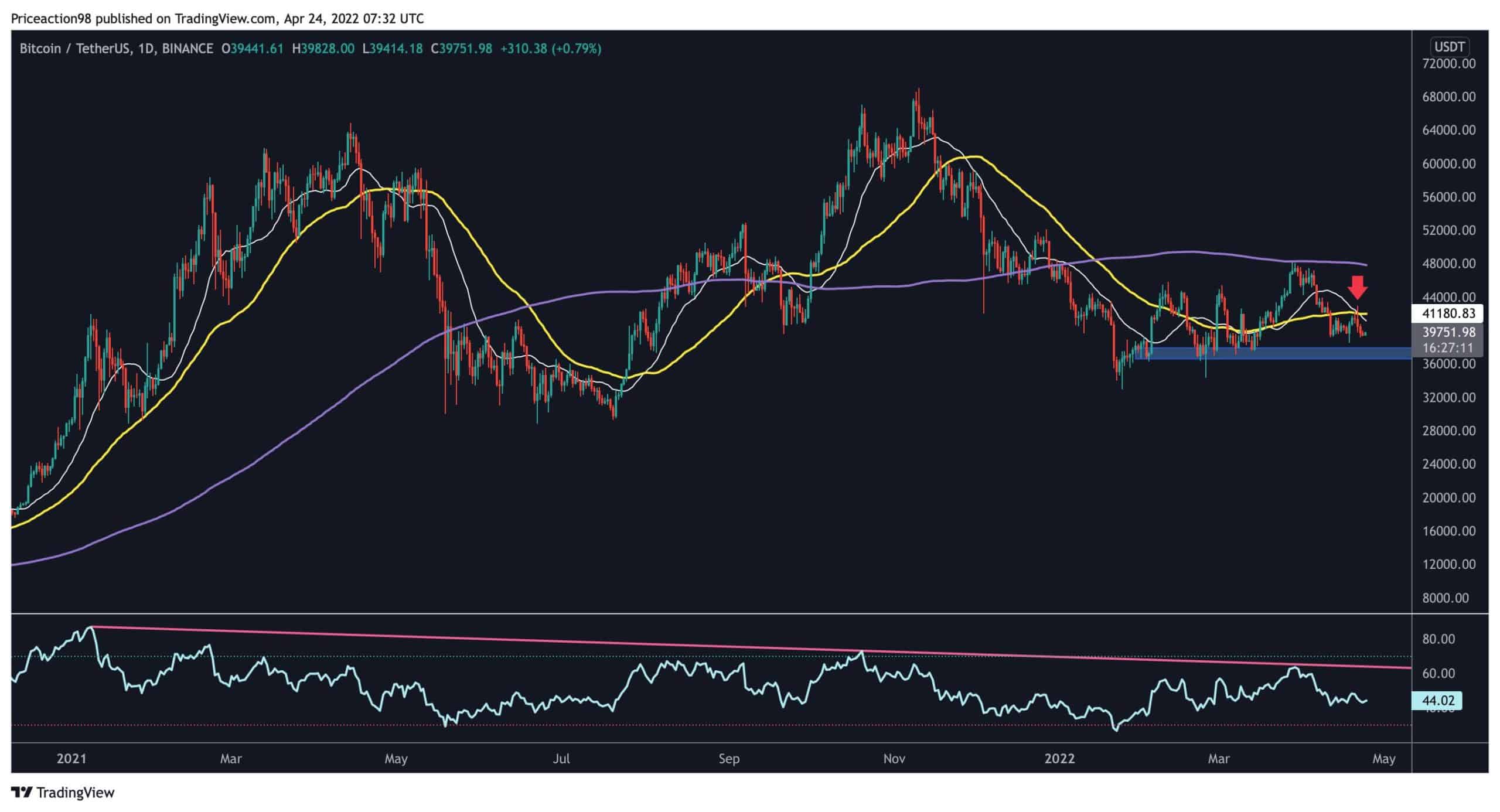 BTC-Long-Term-3-scaled.jpg