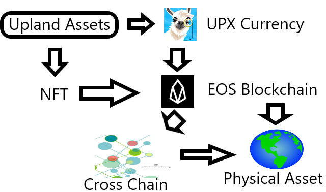 1.upland-eos.png