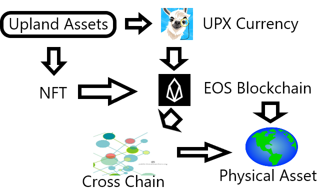 Upland EOS