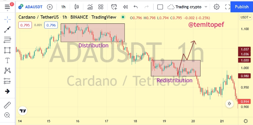 Distribution zone breakout probability.png