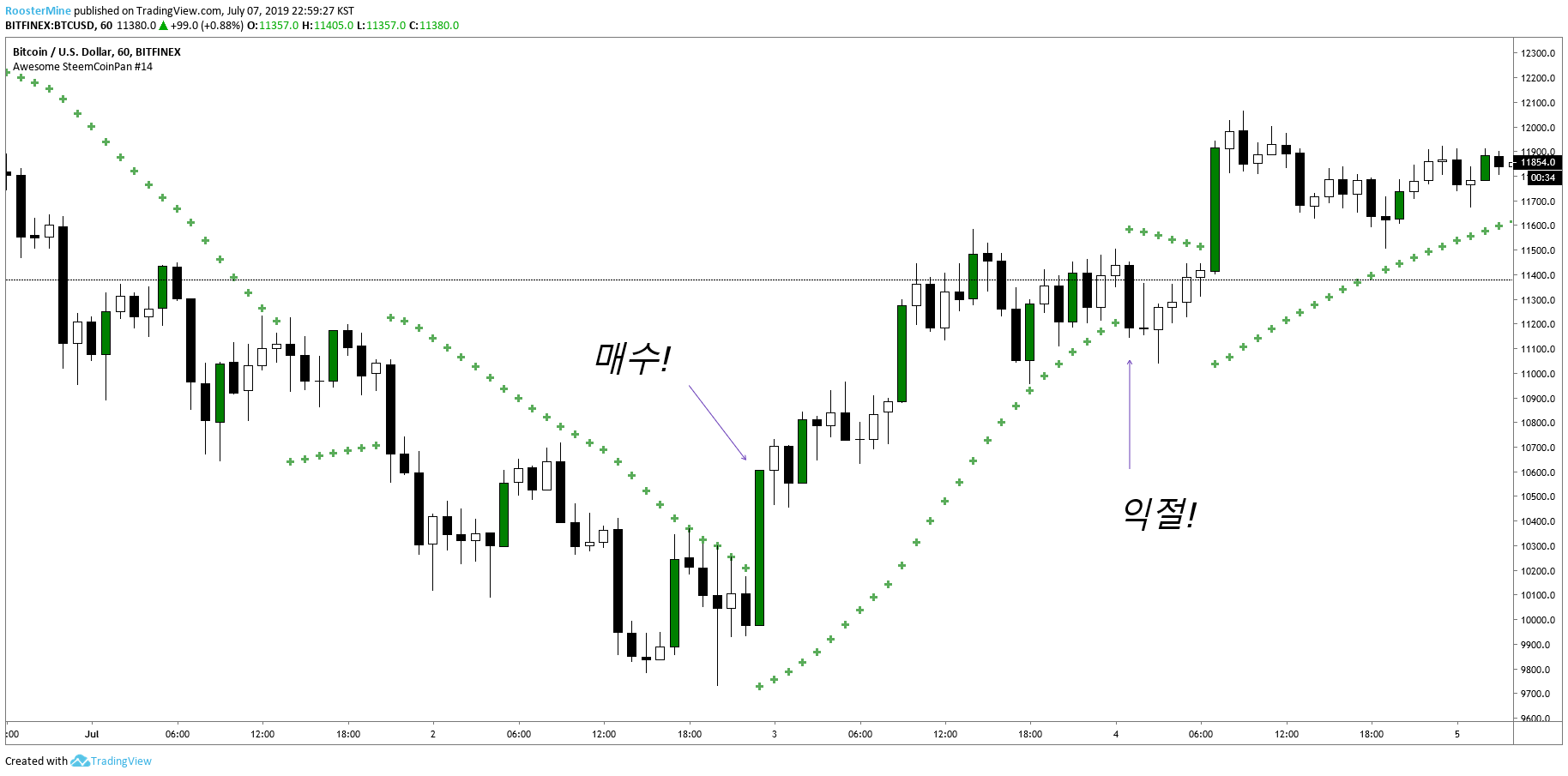 빙구처럼 트레이딩: 코인 차트 